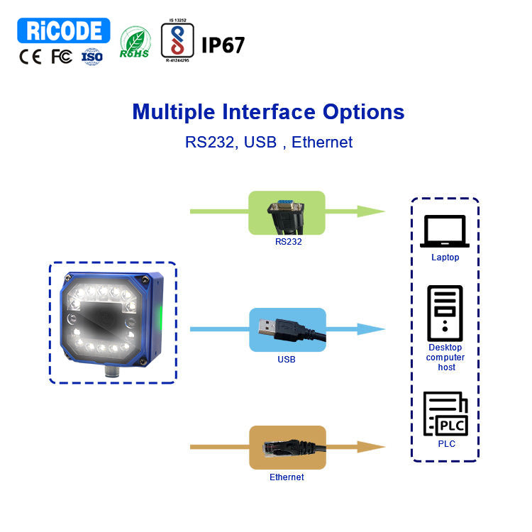 RiCODE  IP67 Fixed QR Code Scanner 2D Ethernet Industrial Fixed Barcode Scanner for Conveyor Assembly Line Logistic Sorter